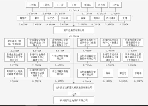 大量外购整机也算机器人公司？焊接机器人企业凯尔达IPO过会引争议