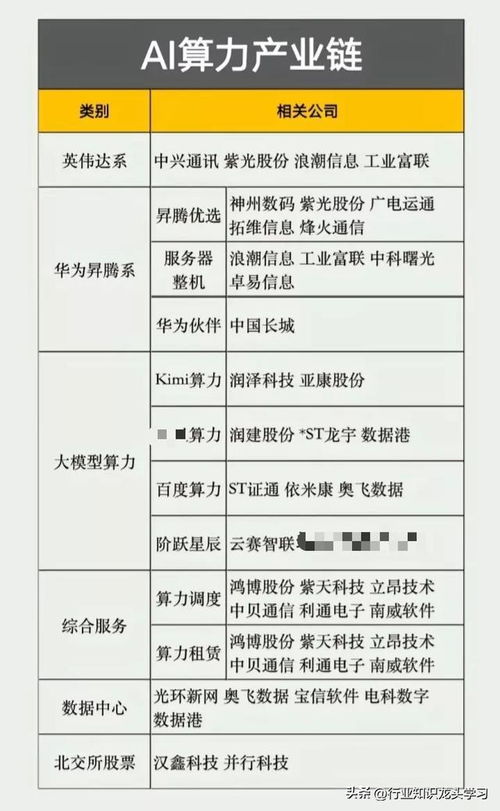 值得珍藏 9大核心科技龙头盘点｜储能·机器人·光刻机·低空经济·AI算力·结算设备