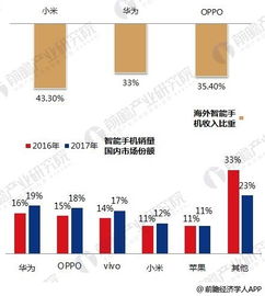 互联网女皇为小米估值750亿美元 十张图解析其合理估值区间