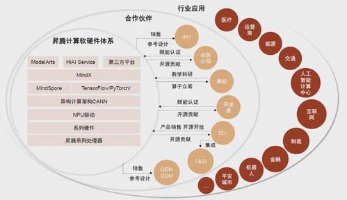 政策加码与国产崛起 AI算力基础设施建设迎来发展新机遇
