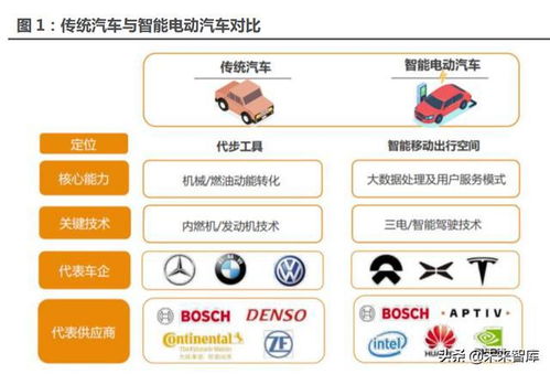 智能汽车 未来最强的算力终端与结算设备