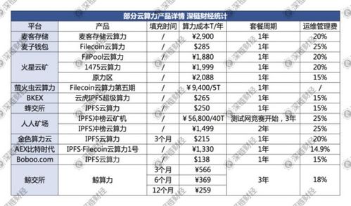 Filecoin崩盘启示录 表面是价格崩溃，内里是商业模式的亡兆