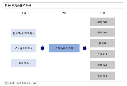 晶振产业爆发 上游核心元件供不应求，受益上市公司深度梳理